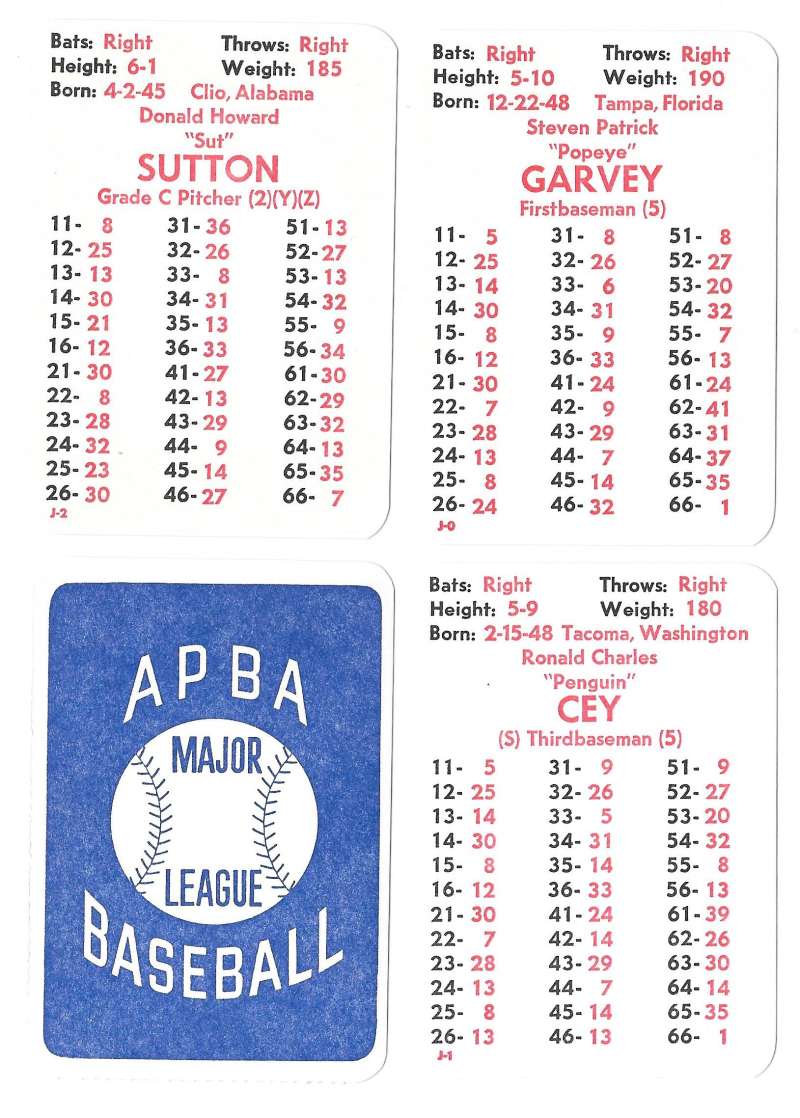 1979 APBA Season w/ Extra Players - LOS ANGELES DODGERS Team Set