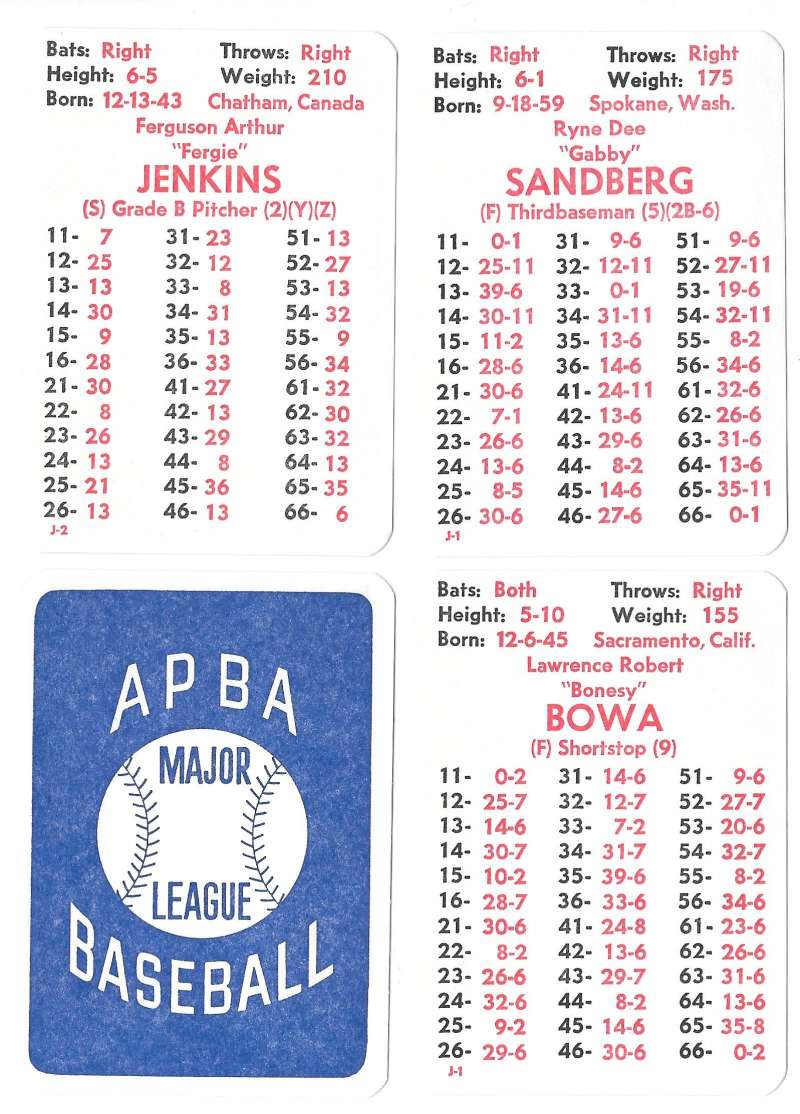1982 APBA Season - CHICAGO CUBS Team Set