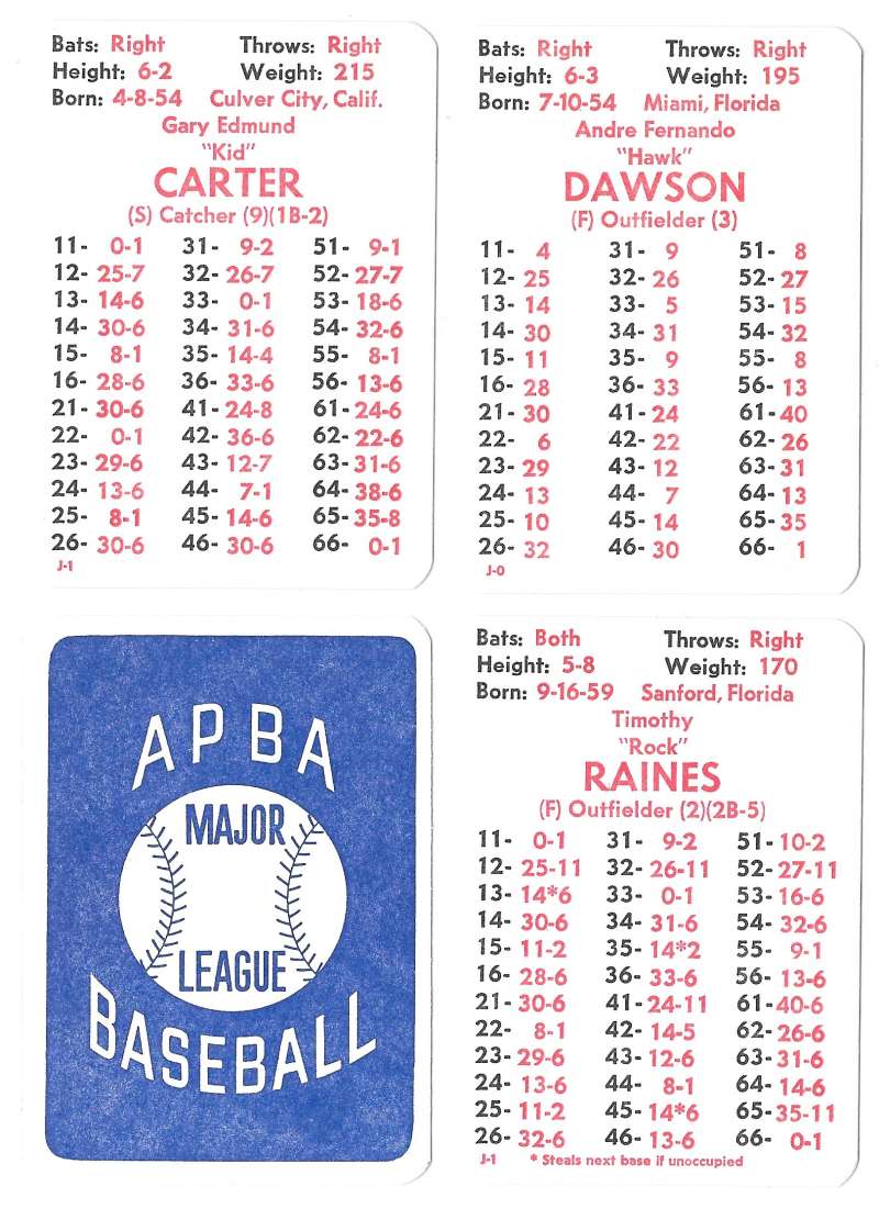 1983 APBA Season w/ Extra Players - MONTREAL EXPOS Team Set