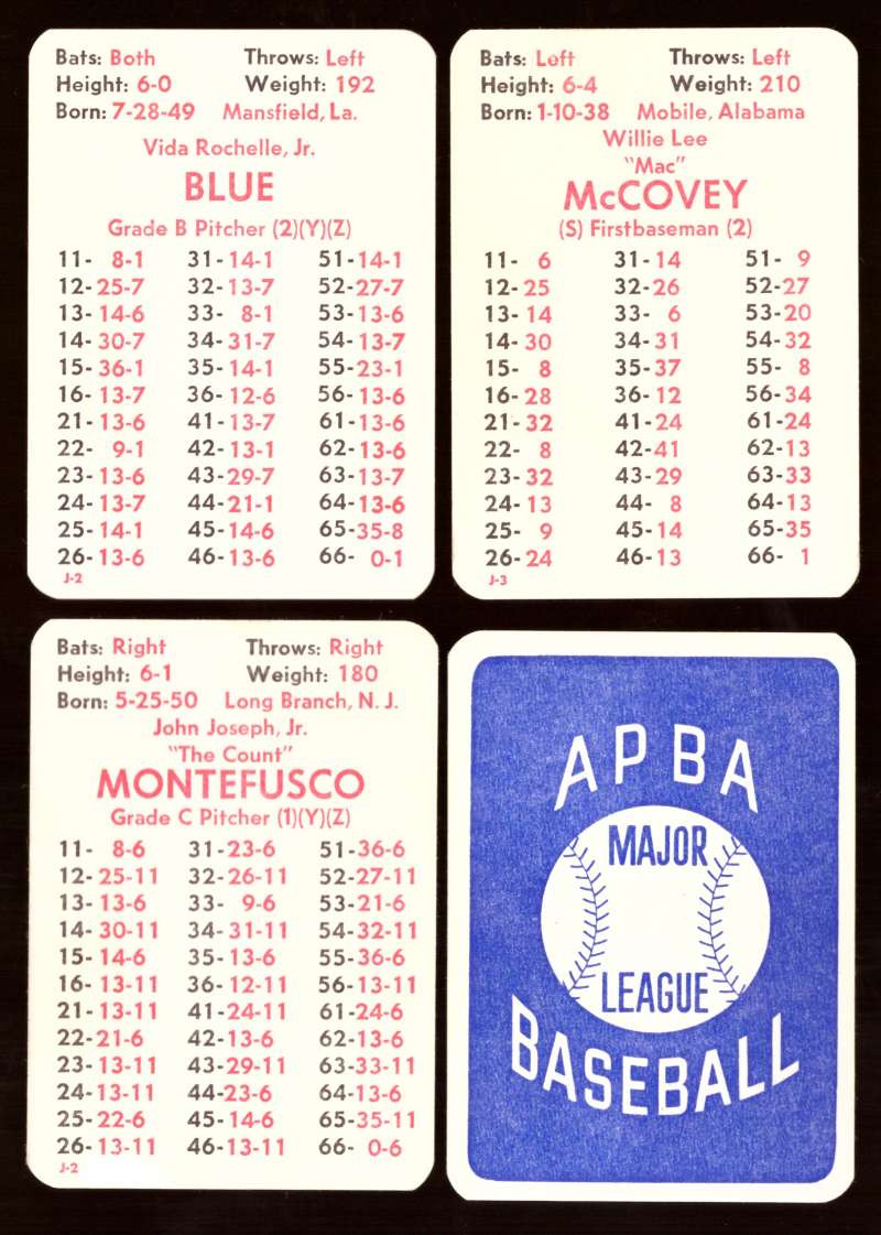 1978 APBA Season w/ EX Players - SAN FRANCISCO GIANTS Team Set