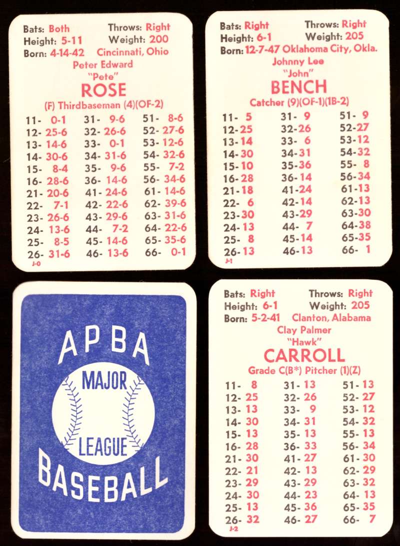 1975 APBA Original Season w/ EX Players - CINCINNATI REDS Team Set