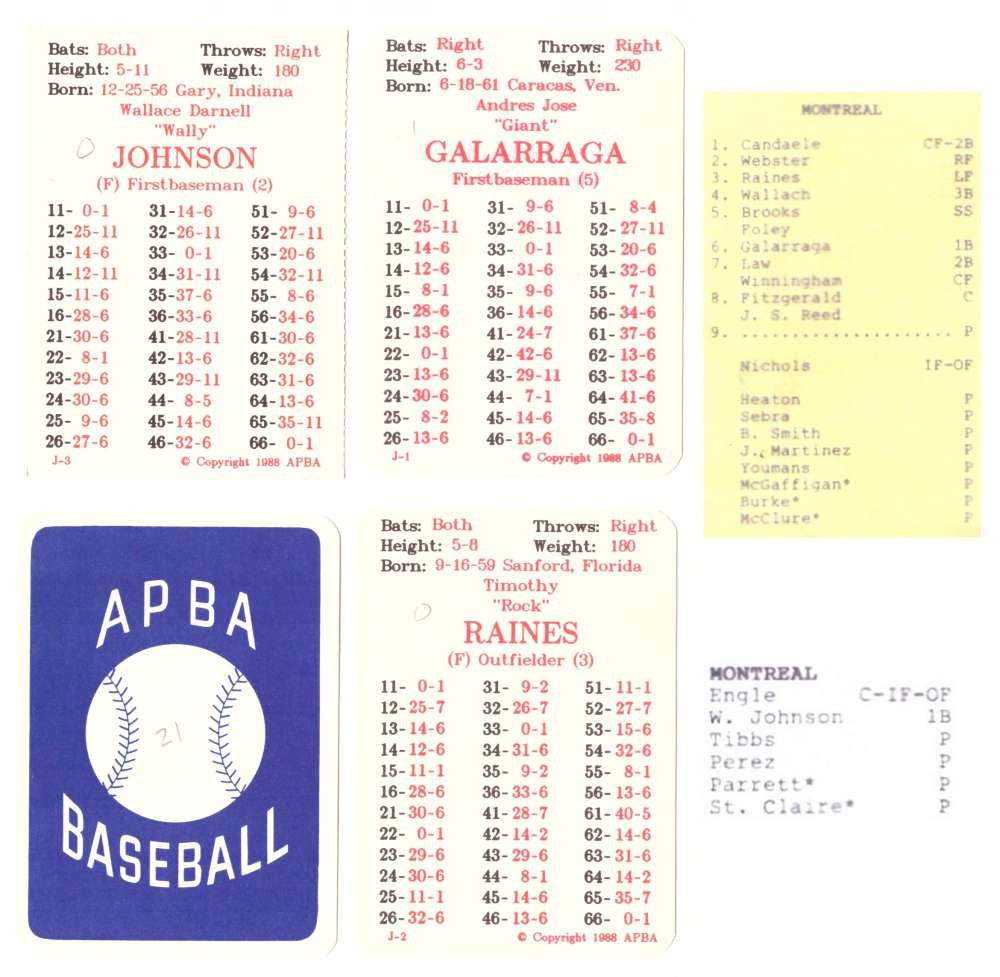 1987 APBA Season w/ EX (Pencil Marks) - MONTREAL EXPOS Team Set