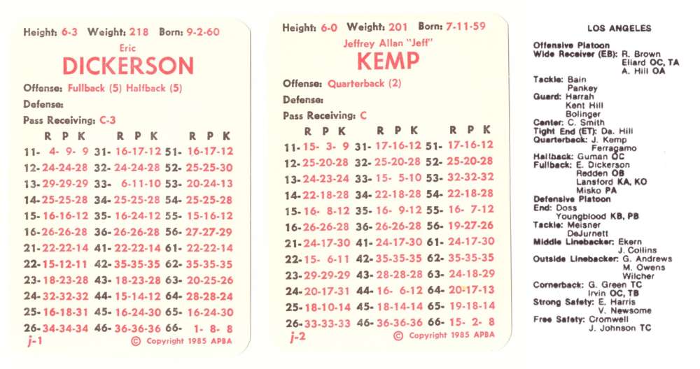 1984 APBA Season (32 Cards) Football Team Set - LOS ANGELES RAMS