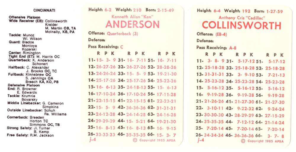 1984 APBA Football Season w/ XF - 37 Card Team Set - CINCINNATI BENGALS
