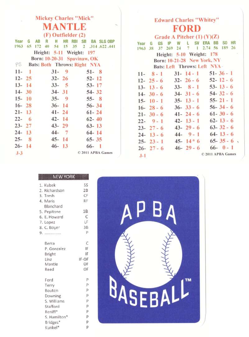 1963 APBA Reprint Season (from 2O11) - NEW YORK YANKEES Team Set