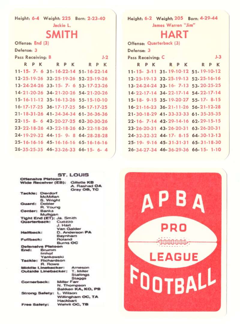 1972 APBA Football Season (30 Card Team Set) - ST LOUIS CARDINALS