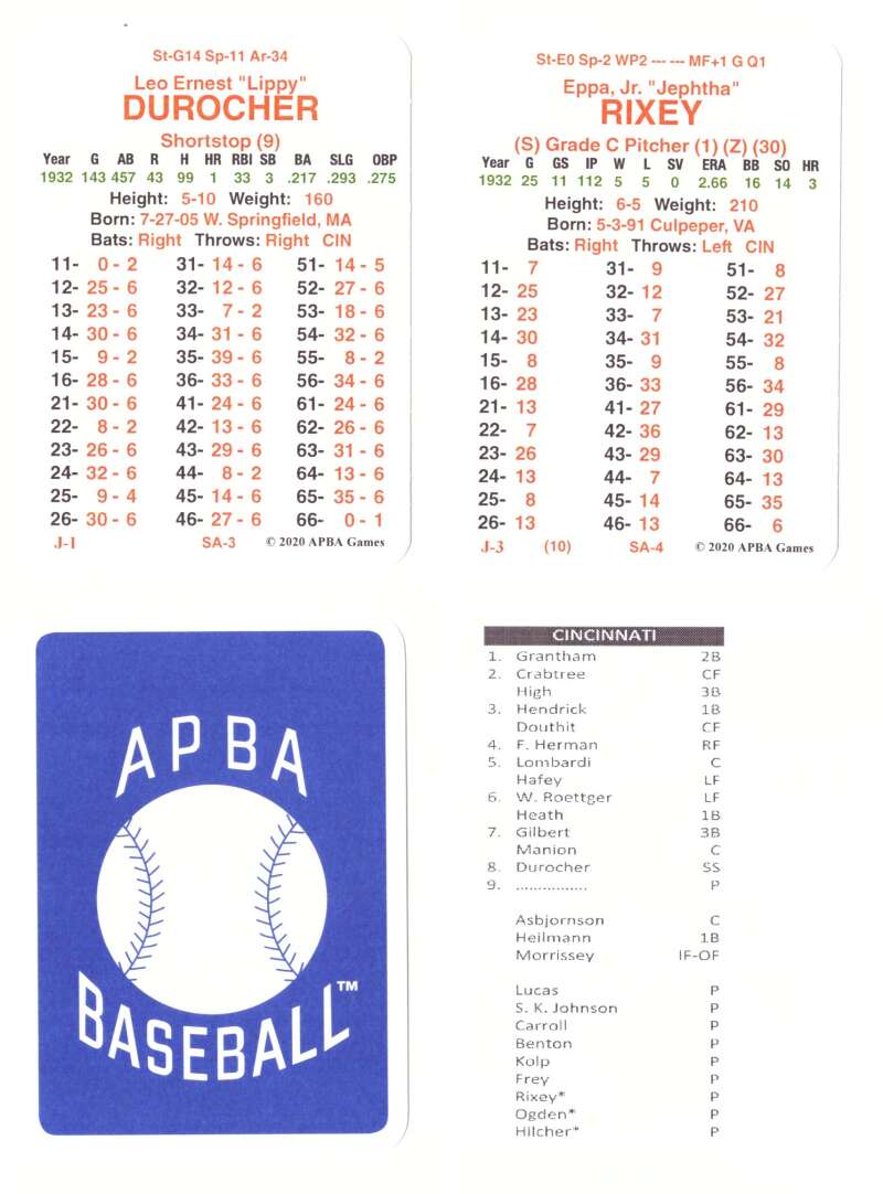 1932 APBA Reprint Season (From 2O2O) - Cincinnati Reds Team Set (No Envelope)