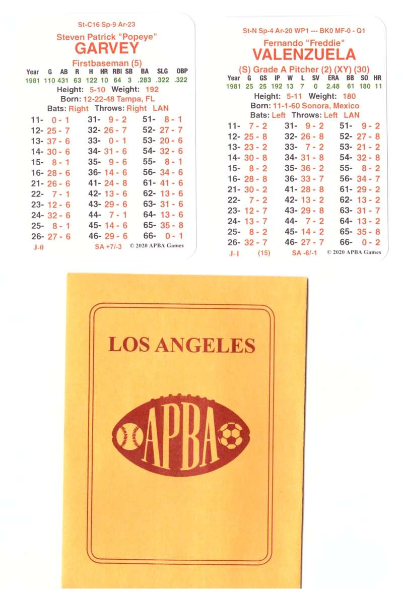 1981 APBA World Series Champions - Los Angeles Dodgers Team Set