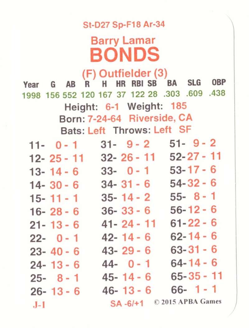 1998 APBA Season (From 2OI5) - SAN FRANCISCO GIANTS 30 Card Team Set